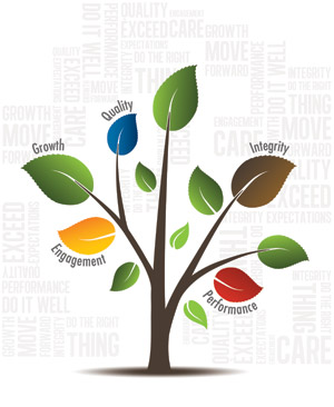 Values Tree