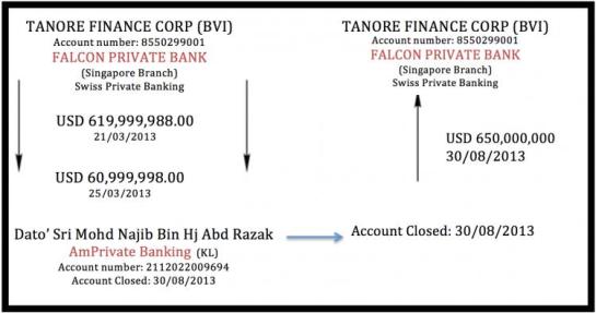 Najib Bank Depo at Falcon Bank